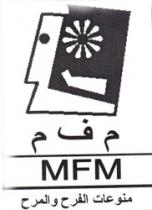 MFM