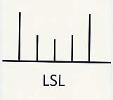 LSL