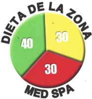 DIETA DE LA ZONA MED SPA