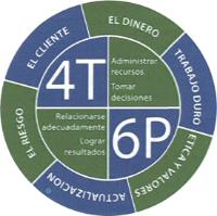 4T6P