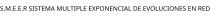 S.M.E.E.R SISTEMA MULTIPLE EXPONENCIAL DE EVOLUCIONES EN RED
