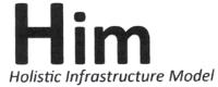 HIM HOLISTIC INFRASTRUCTURE MODEL