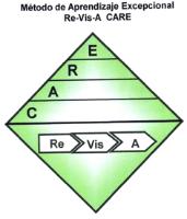 METODO DE APRENDIZAJE EXCEPCIONAL RE-VIS-A CARE