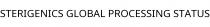 STERIGENICS GLOBAL PROCESSING STATUS