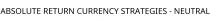 ABSOLUTE RETURN CURRENCY STRATEGIES - NEUTRAL