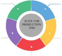 SUITE FOR PRODUCTION GSG