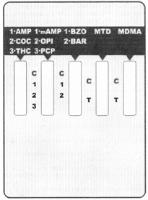 1 AMP 1 MAMP 1 BZO MTD MDMA 2 COC 2 OPI 2 BAR 3 THC 3 PCP C 1 2 3 C 1 2 C T C T