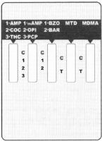 1 AMP 1 MAMP 1 BZO MTD MDMA 2 COC 2 OPI 2 BAR 3 THC 3 PCP C 1 2 3 C 1 2 C T C T