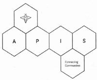 APIS CONNECTING COMMUNITIES