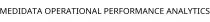 MEDIDATA OPERATIONAL PERFORMANCE ANALYTICS