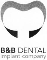 B&B DENTAL IMPLANT COMPANY