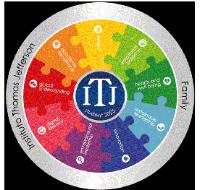INSTITUTO THOMAS JEFFERSON ITJ STUDENT 2025 FAMILY