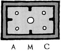 AMC