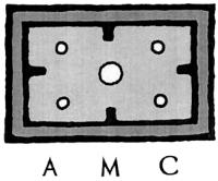 AMC