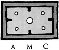 AMC