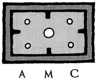 AMC