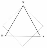 GHV