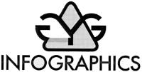 GYG INFOGRAPHICS