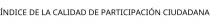 ÍNDICE DE LA CALIDAD DE PARTICIPACIÓN CIUDADANA