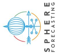 SPHERE FORECASTING