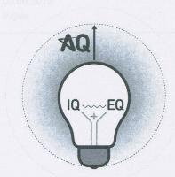 AQ IQ EQ