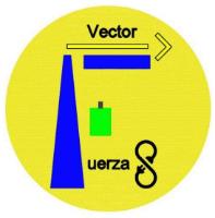 VECTOR FUERZA