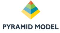 PYRAMID MODEL