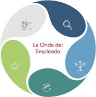LA ONDA DEL EMPLEADO