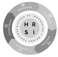 HRSI SISTEMA DE INNOVACIÓN Y MEJORA CONTINUA