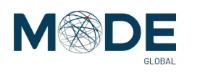 MODE GLOBAL