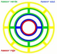 ASESOR VERDE ASESOR AZUL ASESOR ROJO