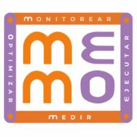 MEMO MONITOREAR; EJECUTAR; MEDIR; OPTIMIZAR