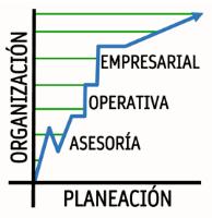 ASESORÍA OPERATIVA EMPRESARIAL