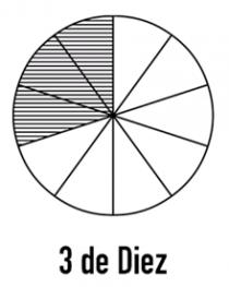 3 DE DIEZ