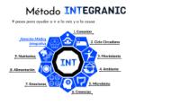 METODO INTEGRANIC 9 PASOS PARA AYUDAR A IR A LA RAIZ Y A LA CAUSA 1. CONEXION 2. CICLO CIRCADIANO 3. MOVIMIENTO 4. AMBIENTE 5. MICROBIOTA 6. CREENCIAS 7. EMOCIONES 8. ALIMENTACION 9 NUTRIENTES. ATENCION MEDICA INTEGRATIVA