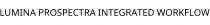 LUMINA PROSPECTRA INTEGRATED WORKFLOW