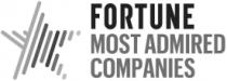 FORTUNE MOST ADMIRED COMPANIES