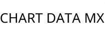 CHART DATA MX