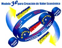 MODELO 3E PARA CREACIÓN DE VALOR ECONÓMICO