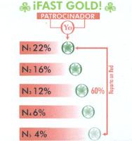 ¡FAST GOLD! REPARTO EN RED; 60%