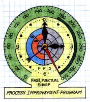 FPS; FAST; PUNCTUAL SHARP