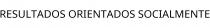 RESULTADOS ORIENTADOS SOCIALMENTE