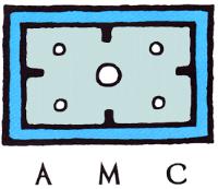 AMC
