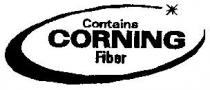 Contains CORNING Fiber