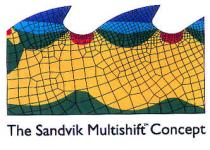 The Sandvik Multishift Concept