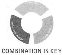 COMBINATION IS KEY