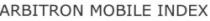 ARBITRON MOBILE INDEX