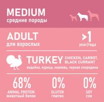 MEDIUM, средние породы, ADULT, для взрослых, year/года, TURKEY, CHICKEN, CARROT, BLACK CURRANT, индейка, курица, морковь, черная смородина, ANIMAL PROTEIN, животный белок, GLUTEN, глютен, SOY, соя