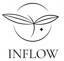INFLOW