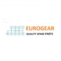 EUROGEAR QUALITY SPARE PARTS